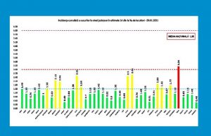 2737 noi cazuri de Covid-19 în țară, la 31.812 de teste efectuate