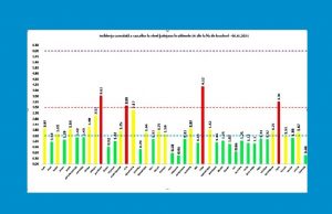 Revin cifrele mari ale epidemiei: 5719 cazuri noi de Covid-19, la 34.343 de teste efectuate!