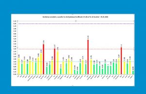 4729 noi cazuri de Covid-19, 793 reconfirmări, 121 decese, 1086 pacienți la ATI