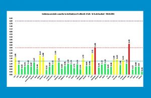 1319 noi cazuri de Covid-19 în țară, 317 reconfirmări, 80 de decese, 958 pacienți la ATI