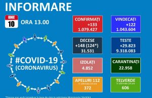 124 de decese ale unor pacienți infectați cu Covid 19 au fost raportate abia astăzi! Cel mai vechi este din iunie 2020!