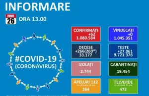 62 noi cazuri de Covid-19 și 17 reconfirmări au fost raportate astăzi în România