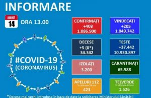 S-a trecut pragul psihologic de 400! Azi au fost declarate 408 noi cazuri de Covid-19 în țară!
