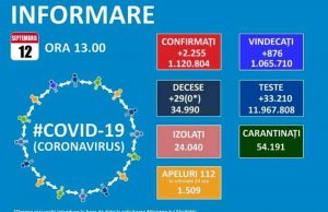 225 de reconfirmări și 2255 noi cazuri de Covid-19 în România, cu o zi înainte de începerea noului an școlar