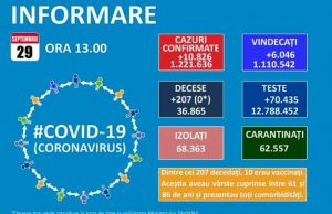 Nu mai puțin de 207 decese atribuite noului coronavirus au fost raportate în România în ultimele 24 de ore!