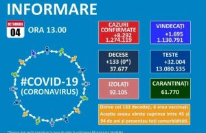 Valul 4 al epidemiei de Covid-19 pare de neoprit! Doar 10 județe mai au incidența cumulată sub 3 cazuri la mia de locuitori!